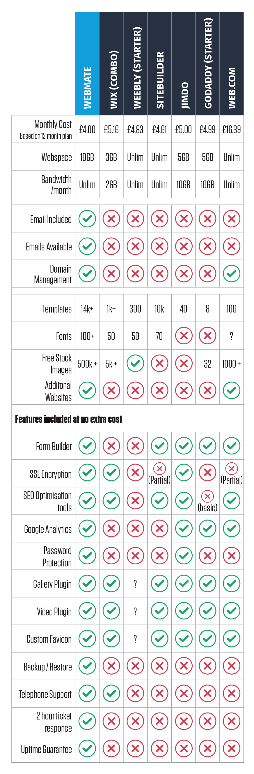 compare web builders